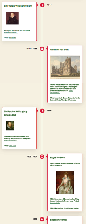 Timeline image